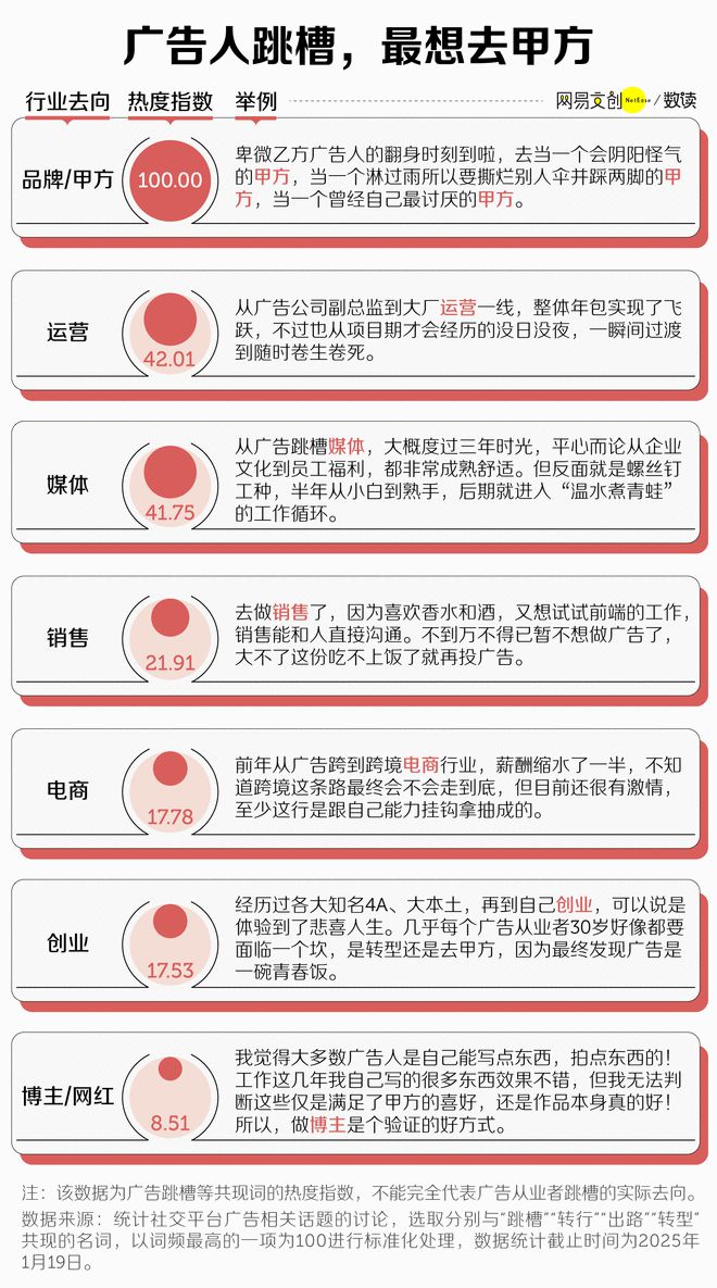 文科专业开始批量倒闭了凯发K8登录中国最卷