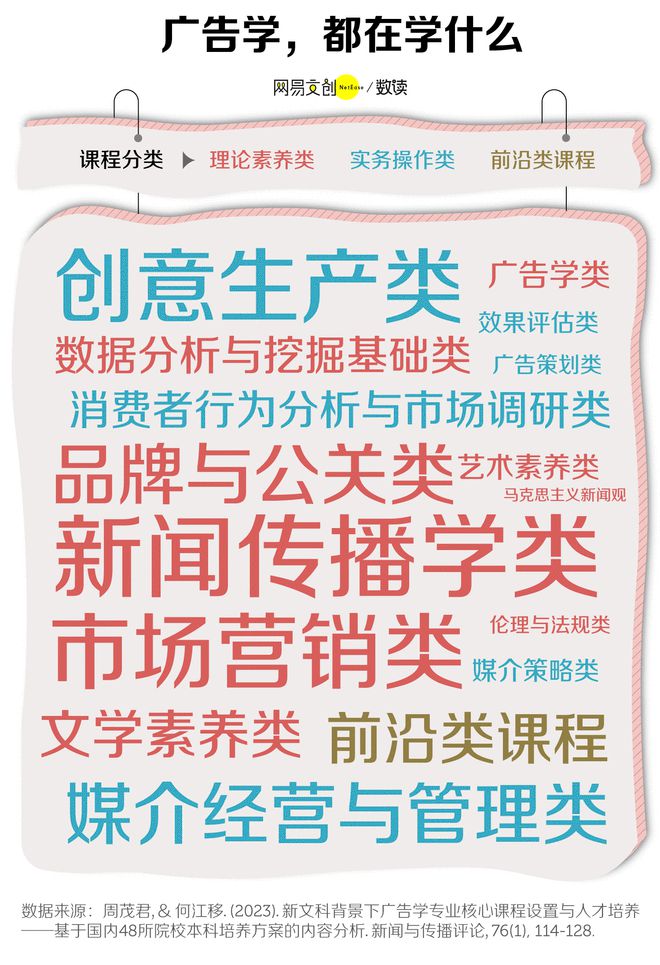 文科专业开始批量倒闭了凯发K8登录中国最卷(图2)