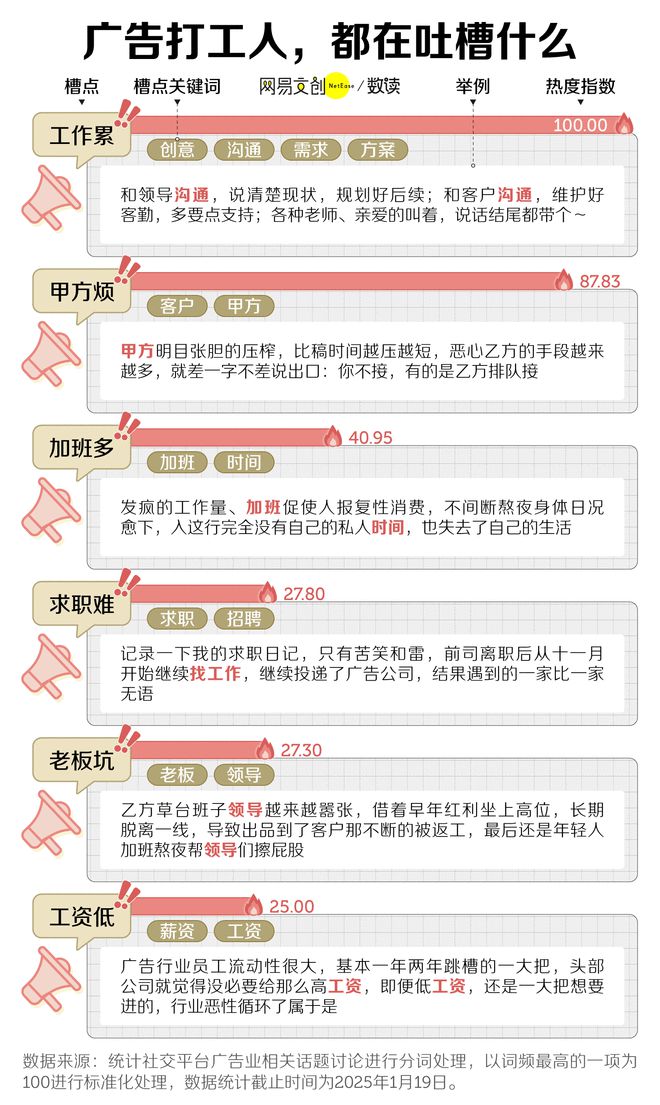 文科专业开始批量倒闭了凯发K8登录中国最卷(图6)