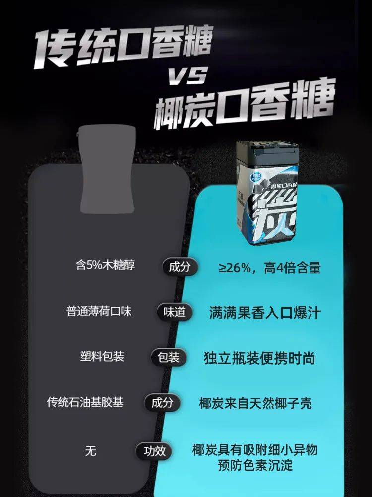 口香糖正掀起糖果界“黑科技”风暴K8凯发国际打破常规！这款黑黑的(图7)