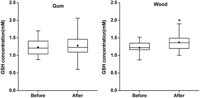 木头就能改善你的记忆力？凯发k8登录为什么嚼嚼(图2)